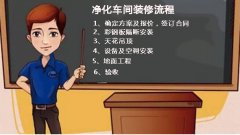 凈化車(chē)間裝修流程以及驗(yàn)收標(biāo)準(zhǔn)